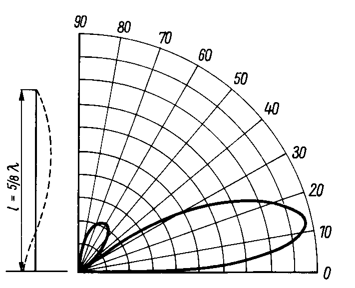Strahlunsdiagramm
