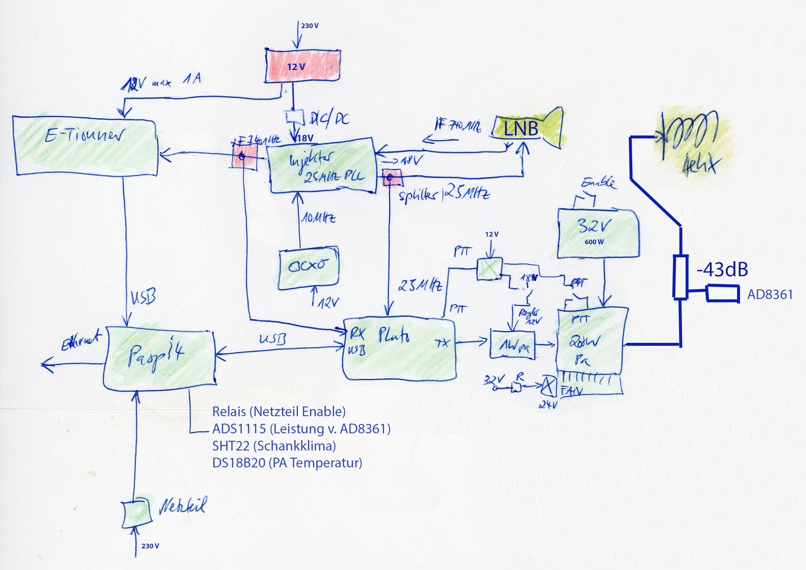 DATV (DVB-S2) Sendeempfaenger f&uuml;r QO-100