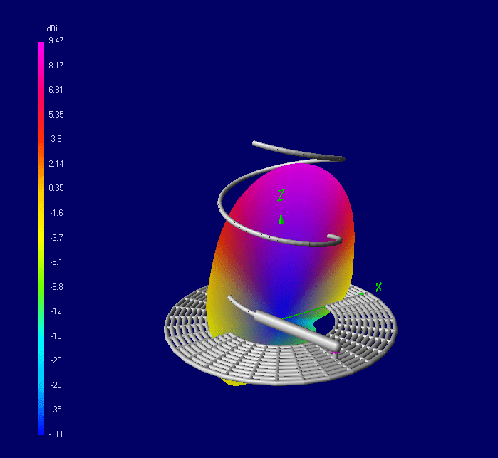 NEC5-Simulation einer YATT-Helixantenne mit 2 Windungen