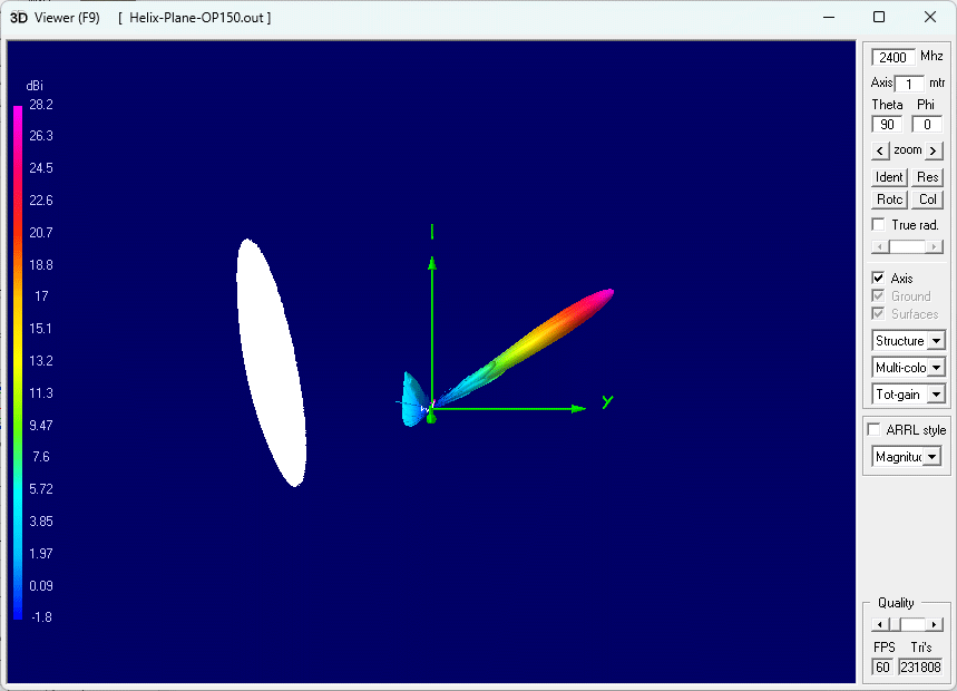 NEC5-Simulation einer YATT Helixantenne mit 2 Windungen